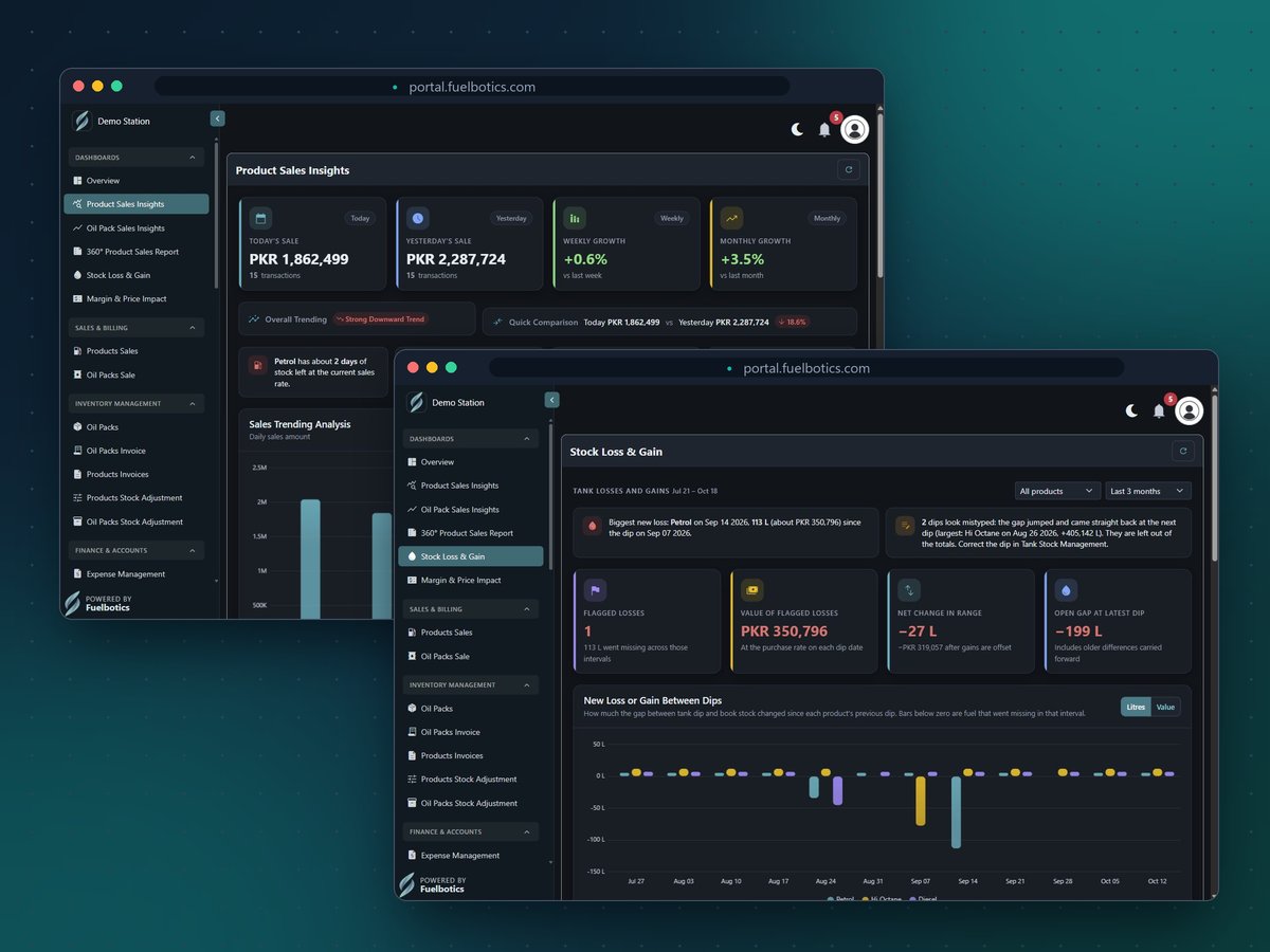 Fuelbotics portal showing the Product Sales Insights and Stock Loss & Gain screens