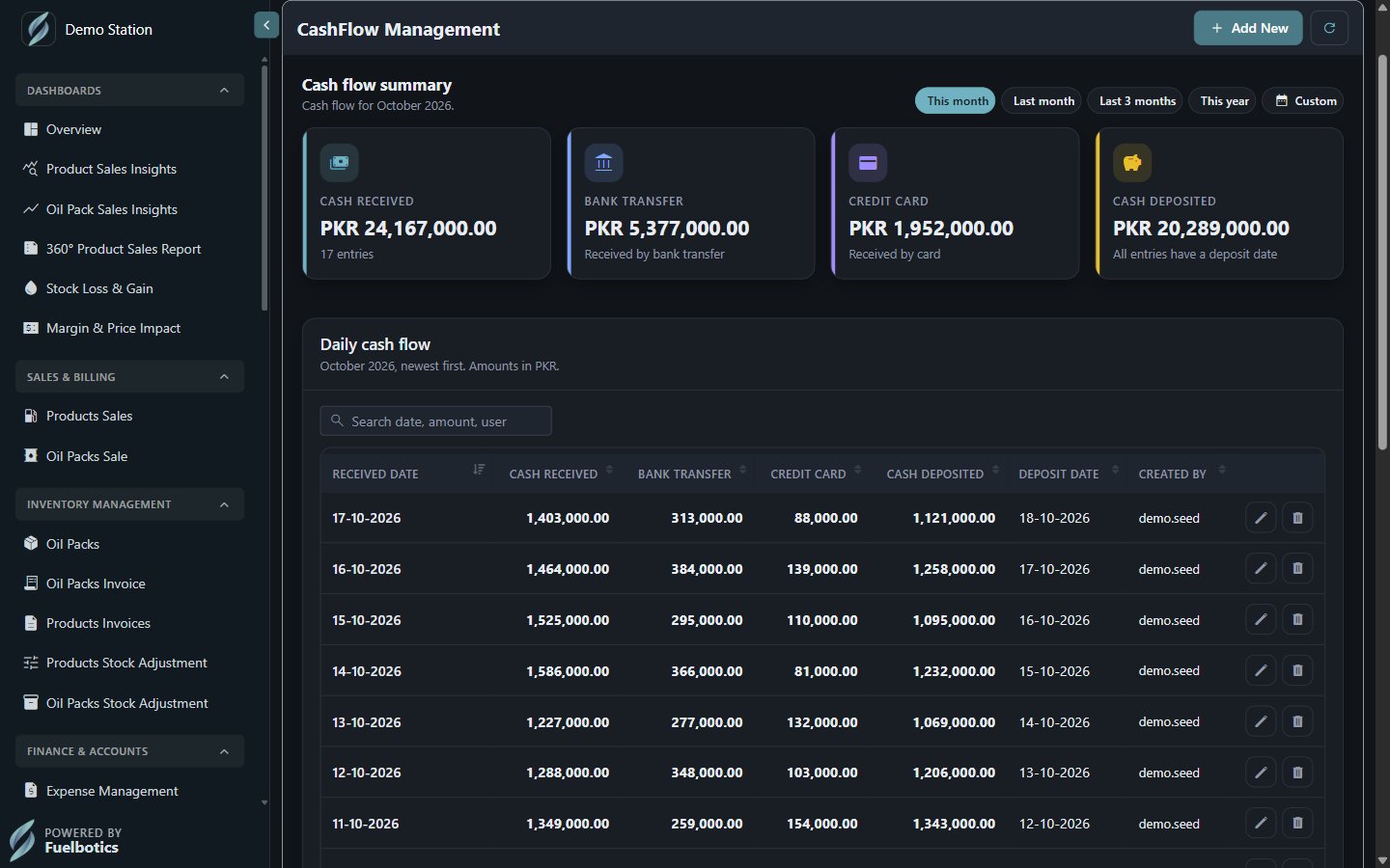 Cash flow screen