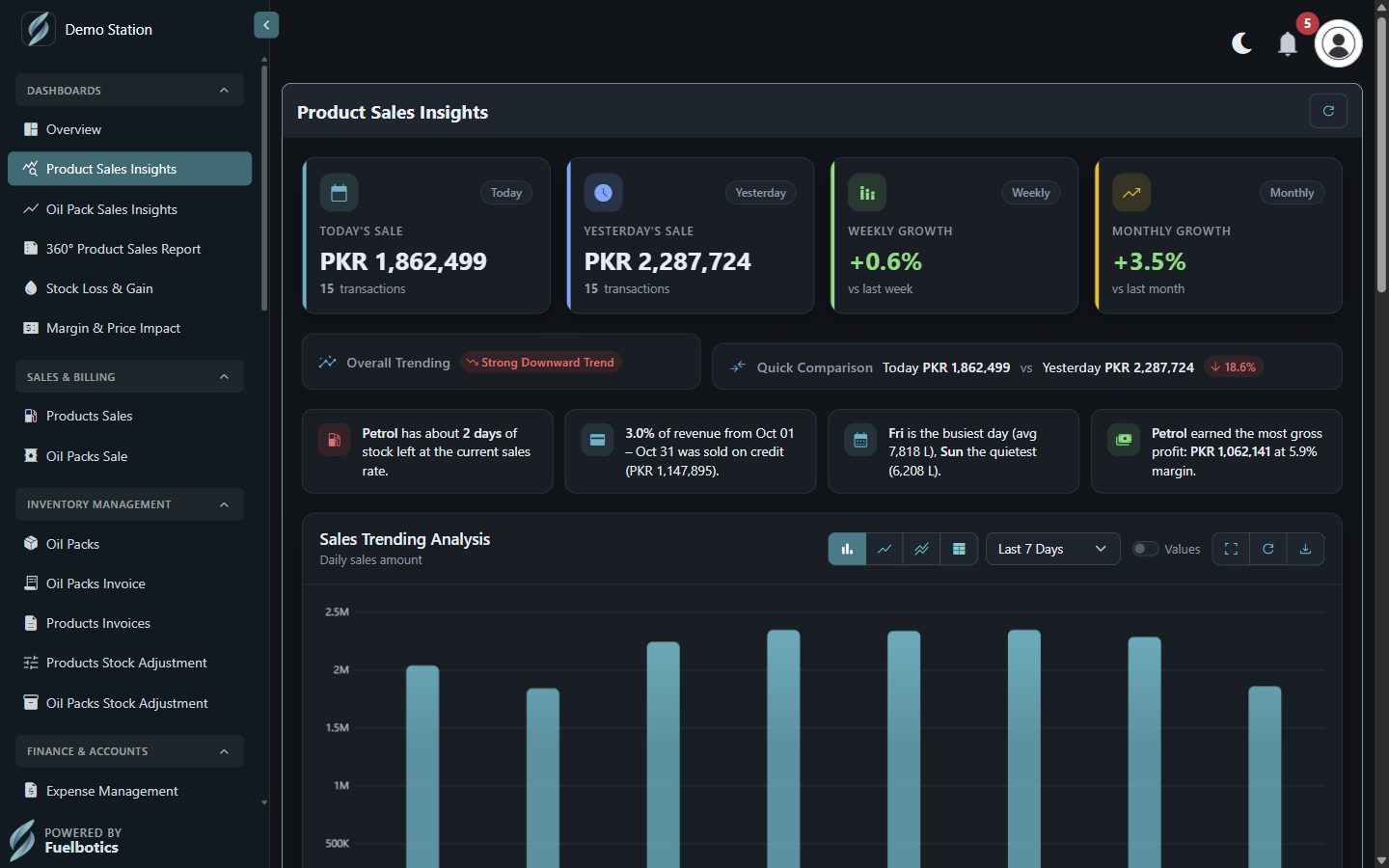 Product sales insights