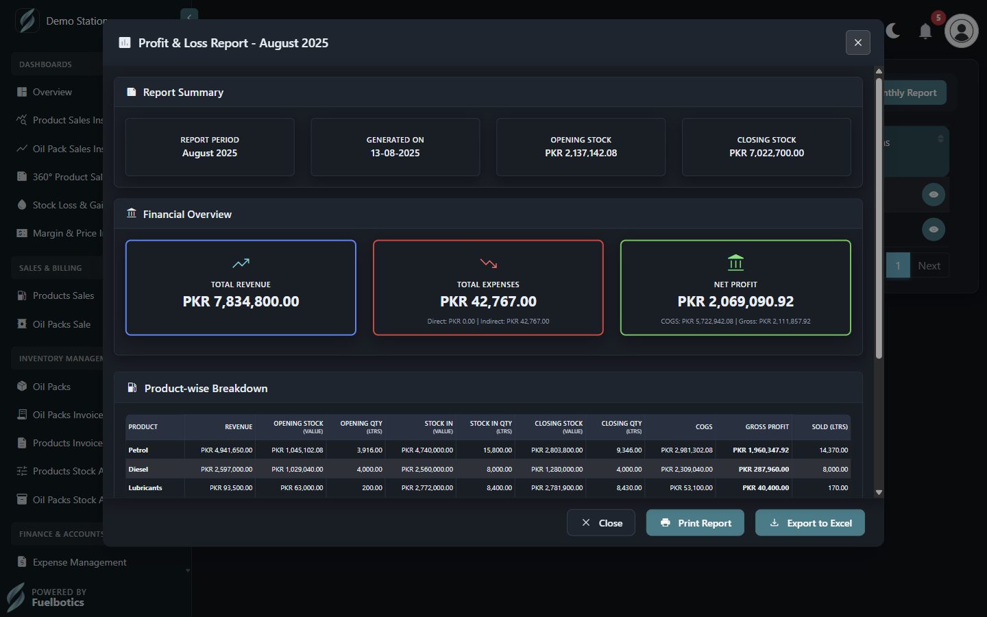 Monthly profit and loss report